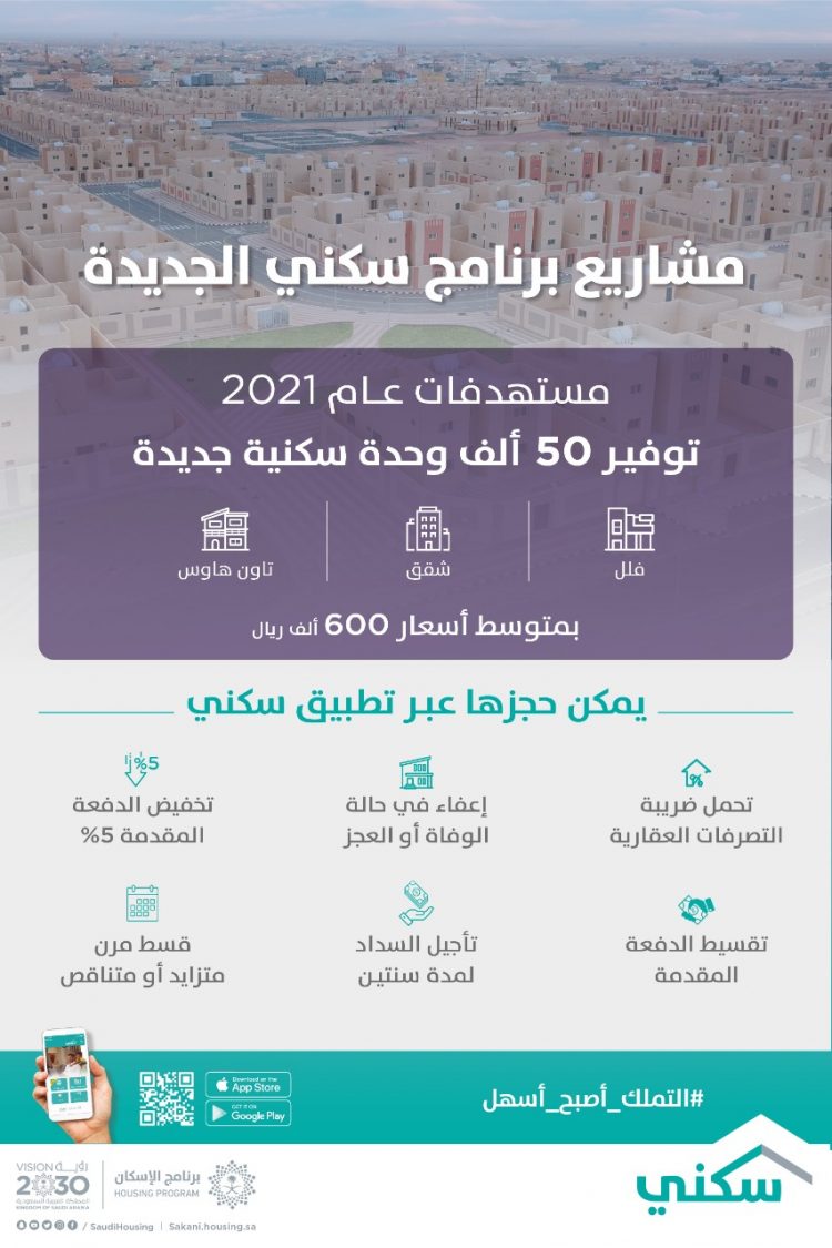 سكني ضخ ما يزيد عن 50 ألف وحدة سكنية تحت الإنشاء في 2021