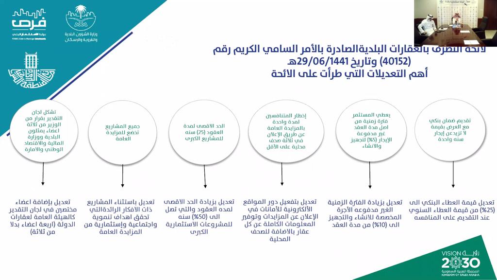 أمانة المنطقة الشرقية تستعرض فرصا استثمارية واعدة متاحة للقطاع الخاص