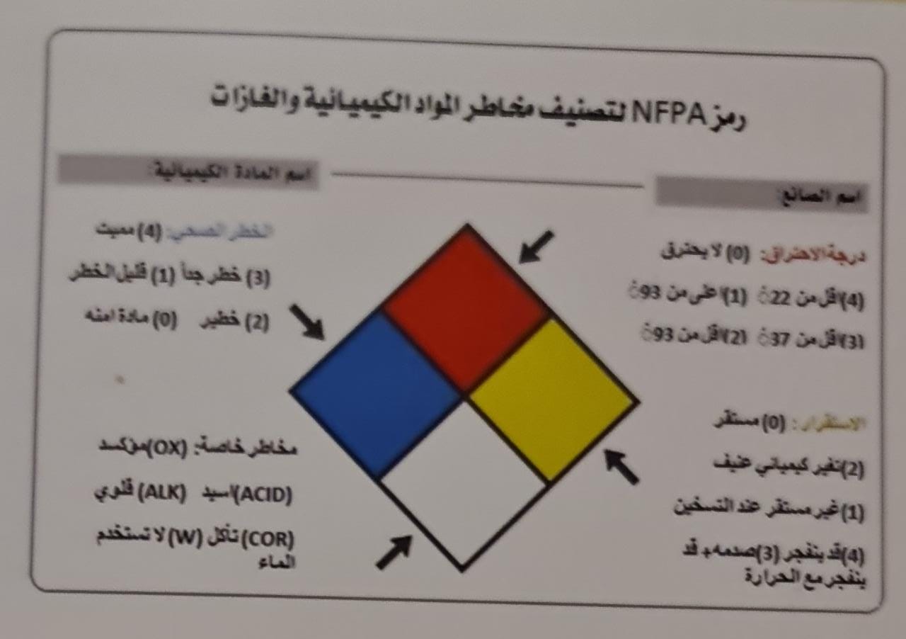 اساءة  استخدام  المواد الكيميائية