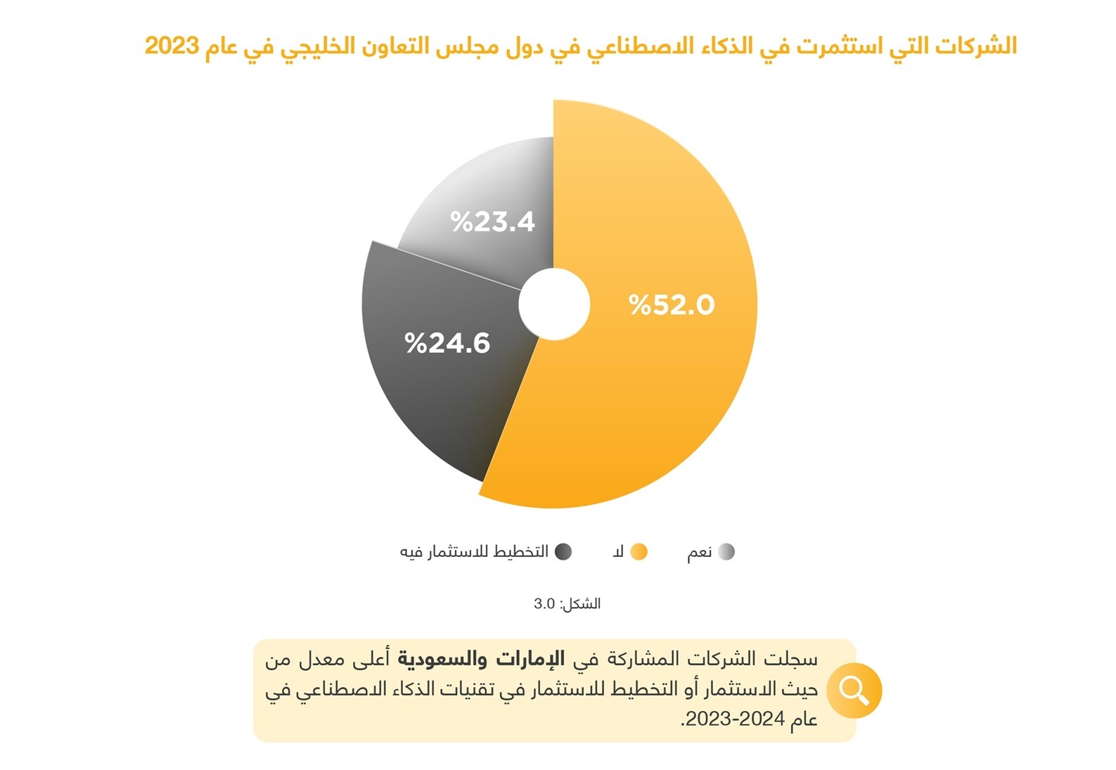 تقرير: الشركات السعودية الأولى خليجيا في ترقيات الموظفين خلال 2023