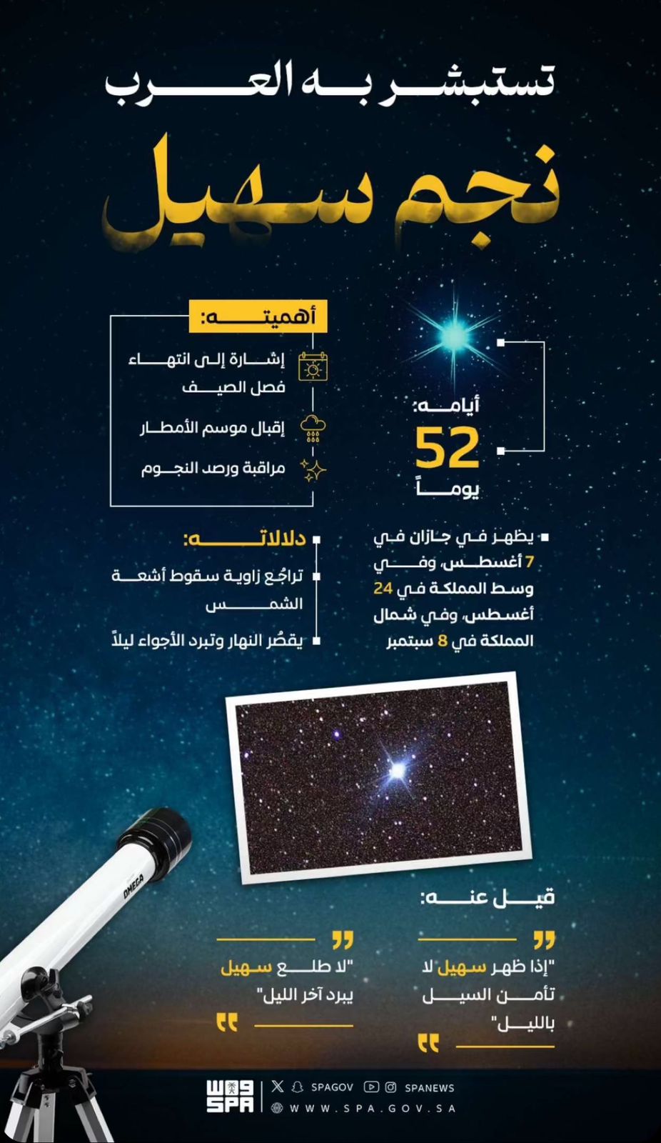 نجم سهيل: منارة الصحراء عبر العصور