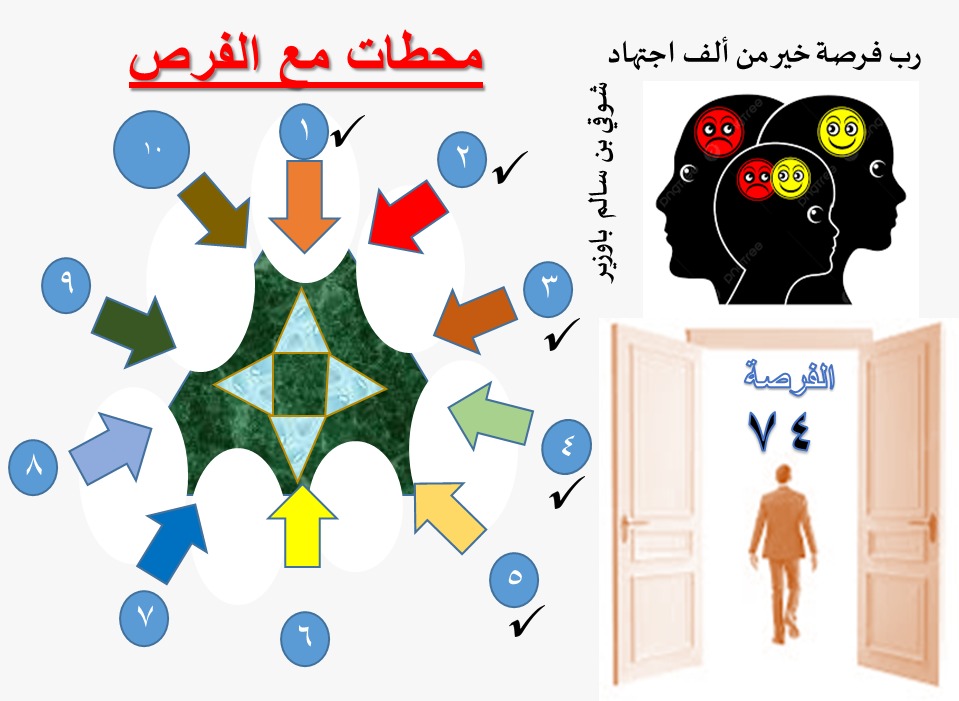 الفرص74 فوق 40