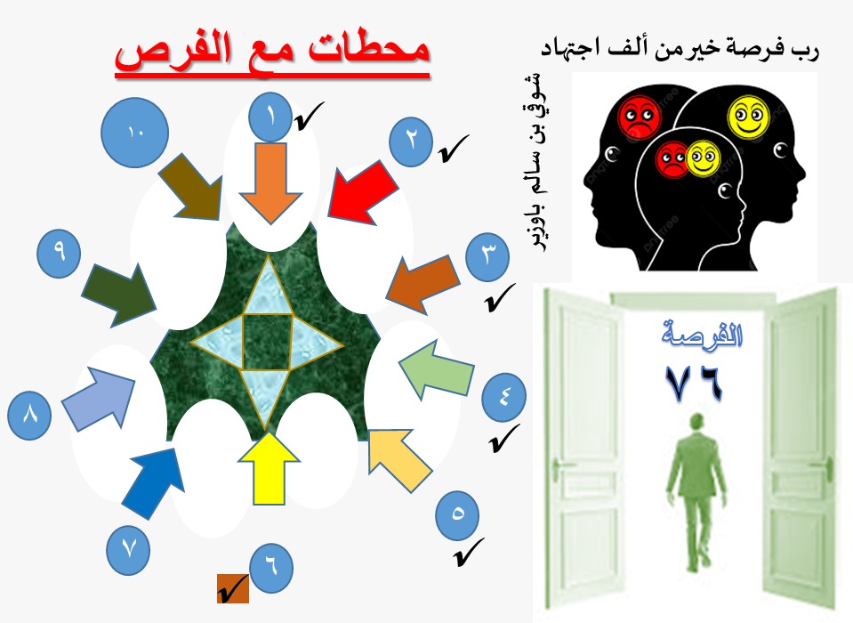 الفرص 76 فوق 40