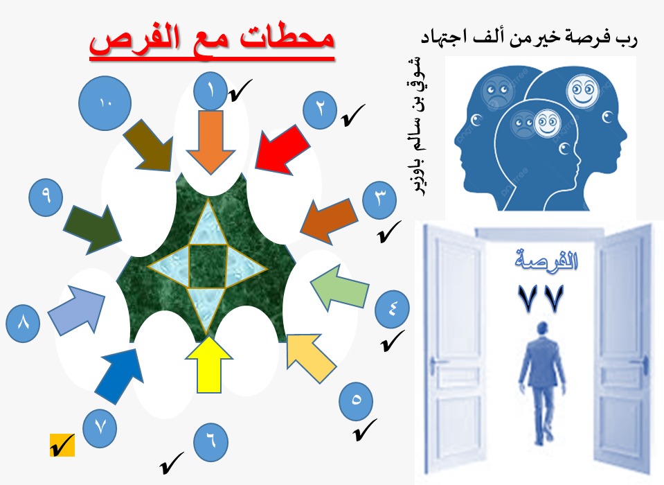 الفرص 77 فوق 40