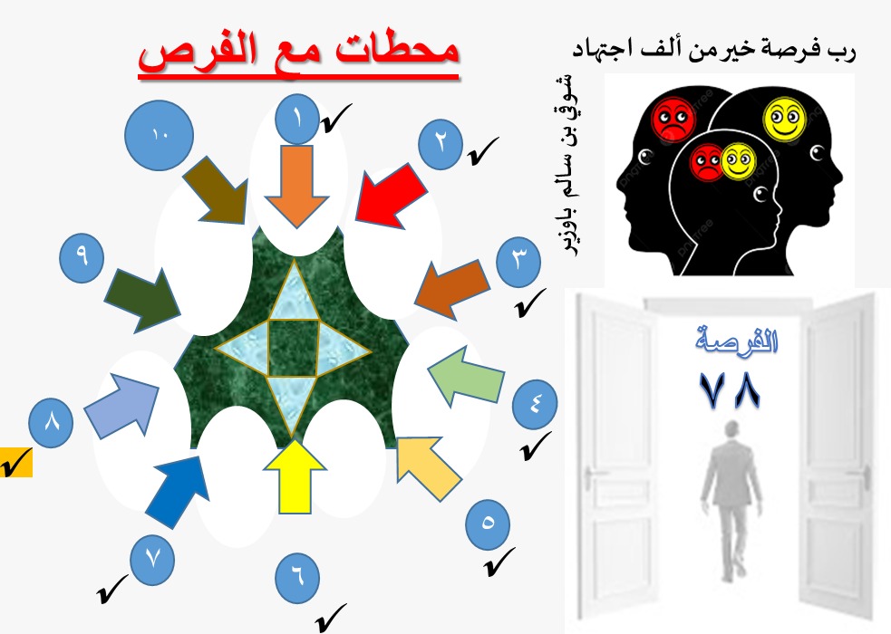 الفرص 78 فوق40