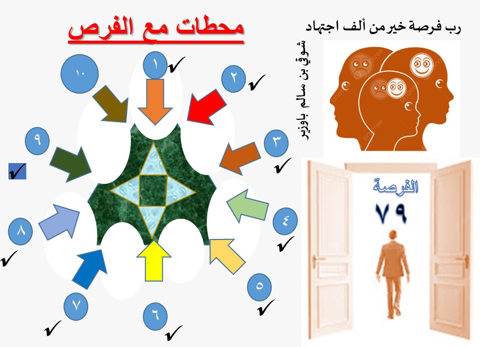 الفرص79 فوق40