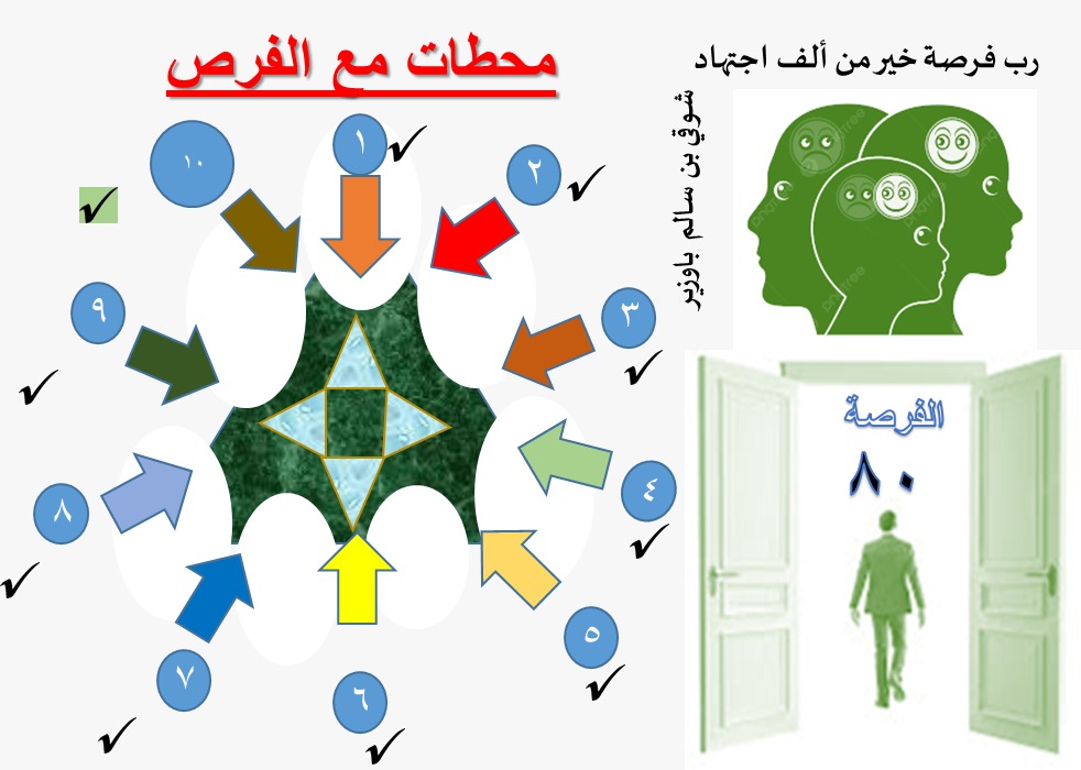 الفرص 80 فوق 40