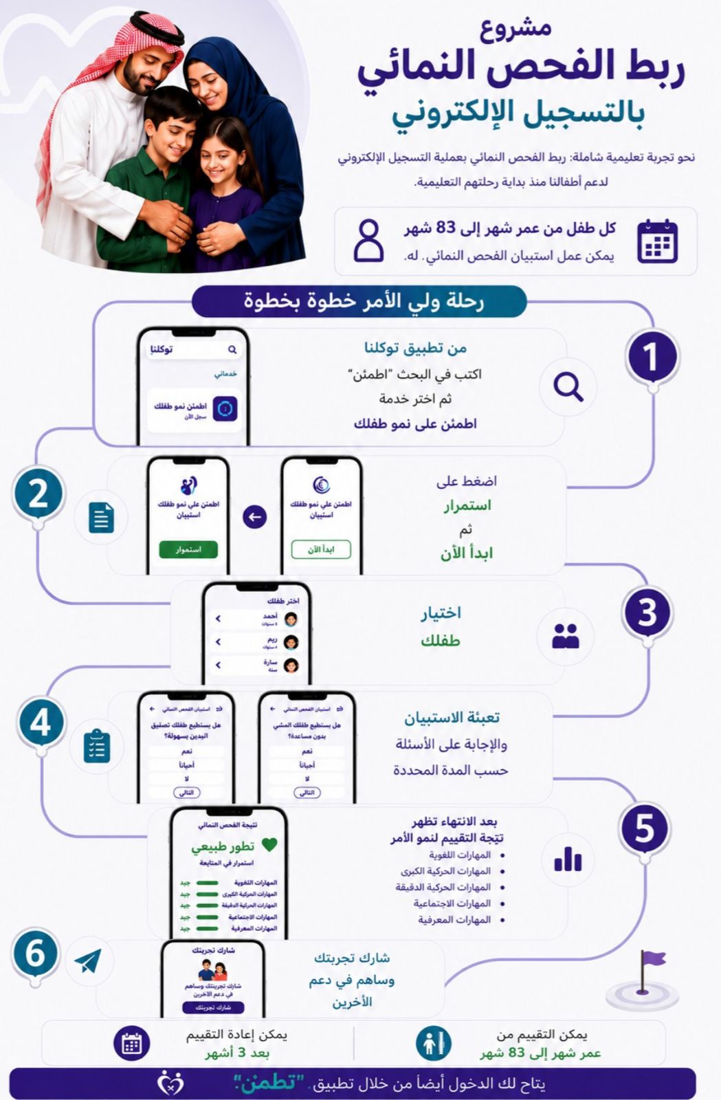 عبر المبادرة الوطنية ينمو طفلي ،،،،   اطمئنوا على صحة أطفالكم بالفحص النمائي 